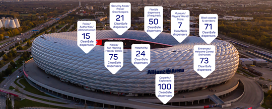 Illustration of the Allianz Arena with overview of the locations of the disinfection dispensers