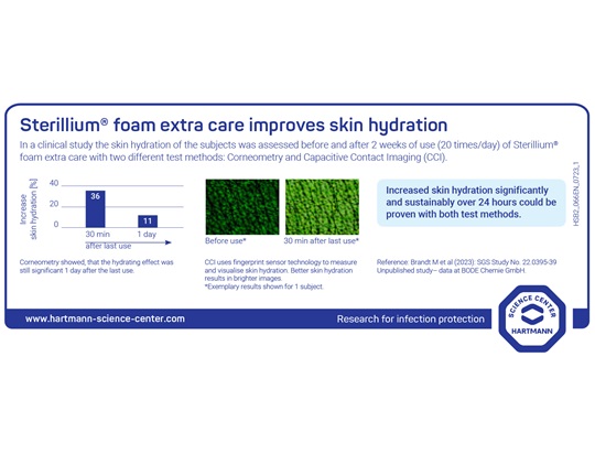 Infographic showing the skin compatibility of Sterillium® foam extra care