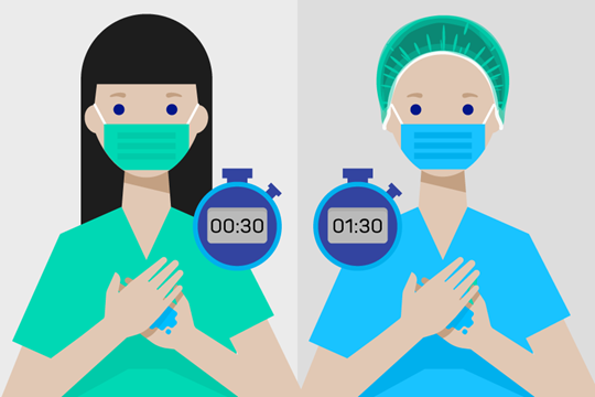 Illustration of the different exposure times of disinfectants for hygienic hand disinfection (30 seconds) and surgical hand disinfection (1.5 minutes).